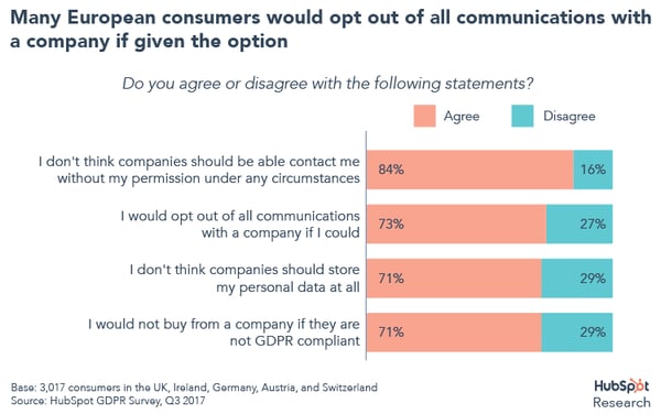 European consumers will unsubscribe