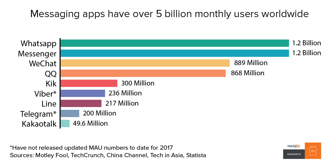 app monthly active users