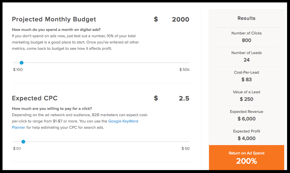 Ads ROI tool